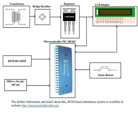 rfid attendance system using microcontroller|rfid attendance system pdf.